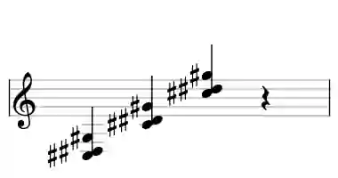 Sheet music of C# sus2 in three octaves